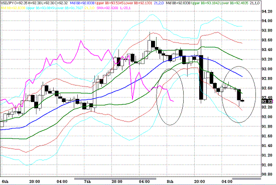 20100111USDJPY H Super Bollinger.GIF