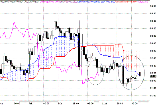 20100112USDJPY H Span Model.GIF