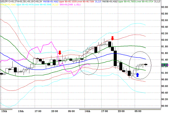 20100115USDJPY H Super Bollinger.GIF