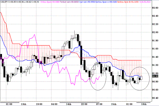 20100118USDJPY H Span Model.GIF