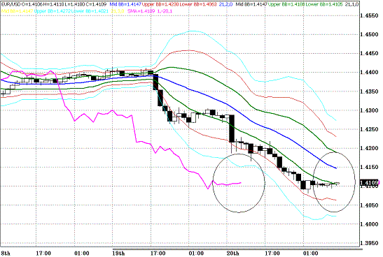 20100121EURUSD H Super Bollinger.GIF