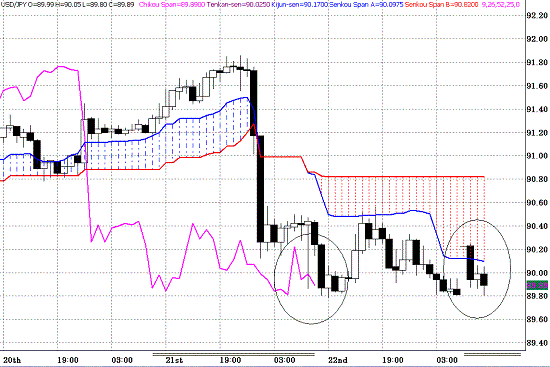 20100125USDJPY H Span Model.GIF