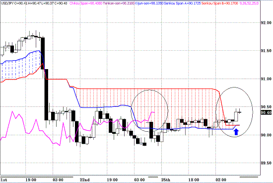 20100126USDJPY H Span Model.GIF