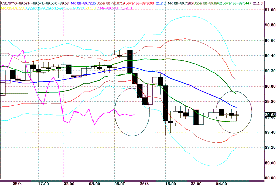 20100127USDJPY H Super Bollinger.GIF