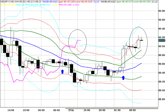 20100128USDJPY H Super Bollinger.GIF