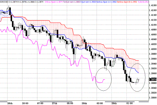 20100201EURUSD H Span Model.GIF