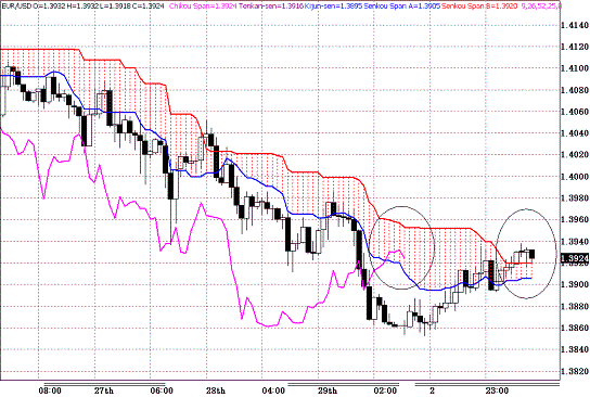 20100202EURUSD H Span Model.GIF