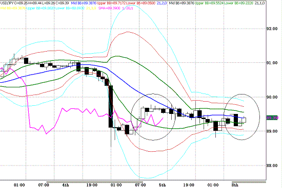 20100208USDJPY H Span Model.GIF