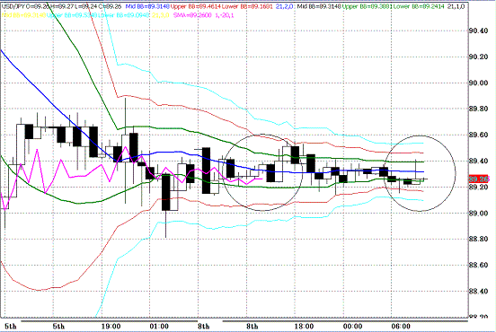 20100209USDJPY H Span Model.GIF