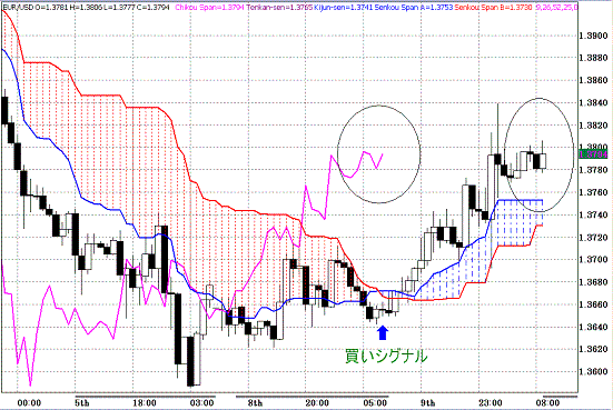 20100210EURUSD H Span Model.GIF