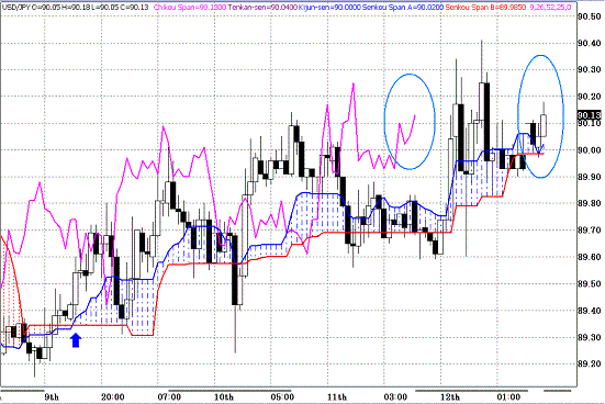 20100215USDJPY H Span Model.GIF