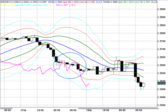 20100219EURUSD H Super Bollinger.GIF