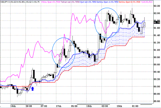 20100222USDJPY H Span Model.GIF