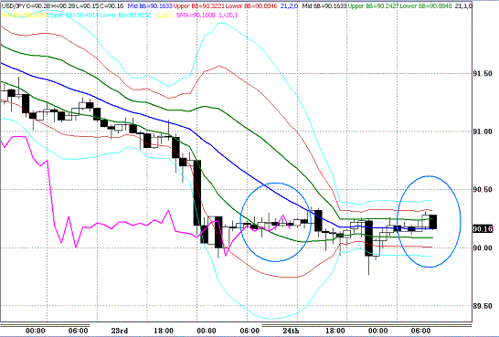 20100225USDJPY H Super Bollinger.GIF