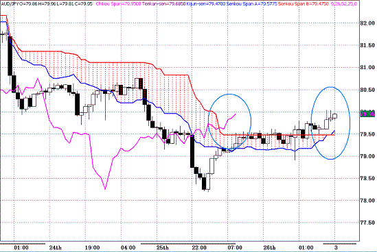 20100301USDJPY H Span Model.GIF