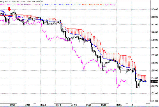 20100302GBPJPY H Span Model.GIF