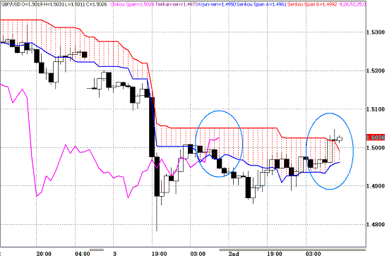 20100303GBPUSD H Span Model.GIF