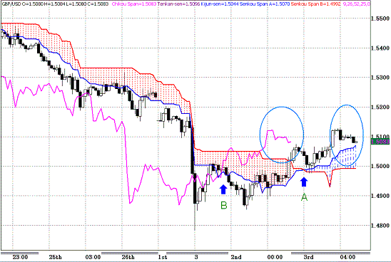 20100304GBPUSD H Span Model.GIF