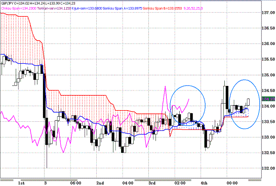 20100305GBPJPY H Span Model.GIF