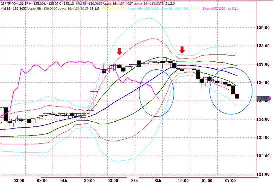 20100309GBPJPY H Span Model.GIF