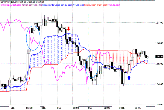 20100311GBPJPY H Span Model.GIF