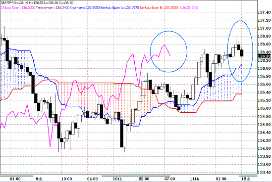 20100312GBPJPY H Span Model.GIF