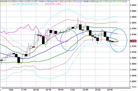 20100318EURUSD H Super Bollinger.GIF