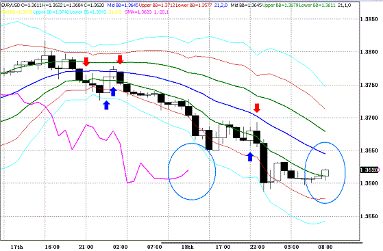 20100319EURUSD H Super Bollinger.GIF