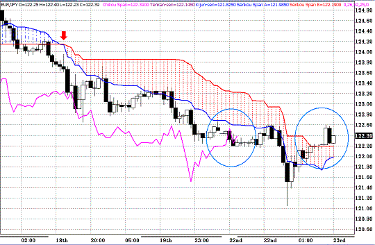 20100323EURJPY H Span Model.GIF