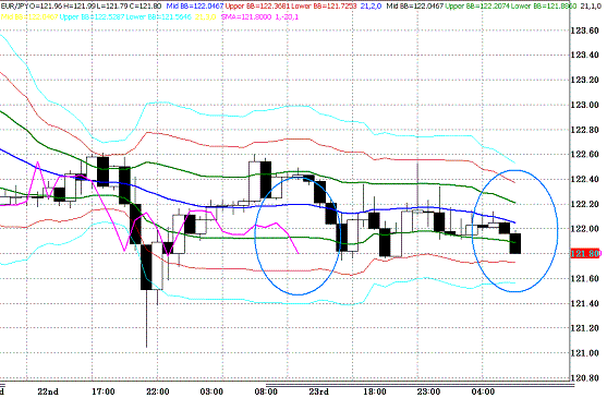 20100323EURJPY H Super Bollinger.GIF