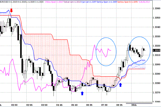 20100326EURUSD 5M Span Model.GIF