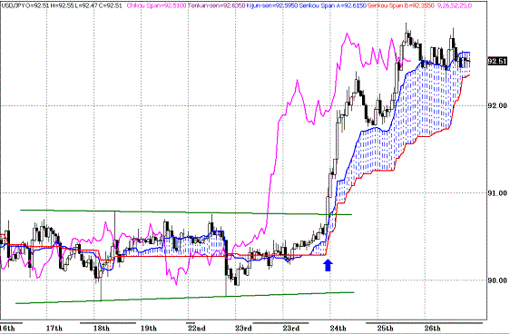 20100327USDJPY H Span Model.GIF