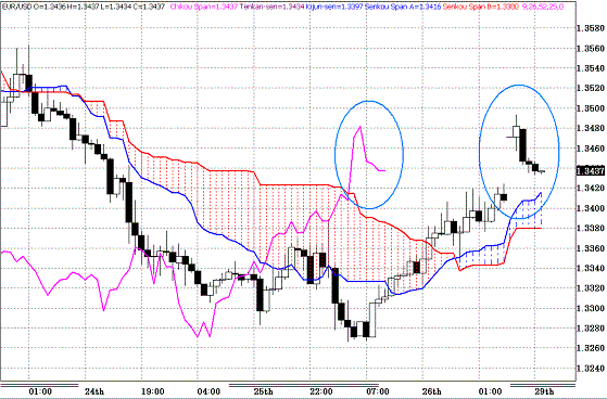 20100329EURUSD H Span Model.GIF