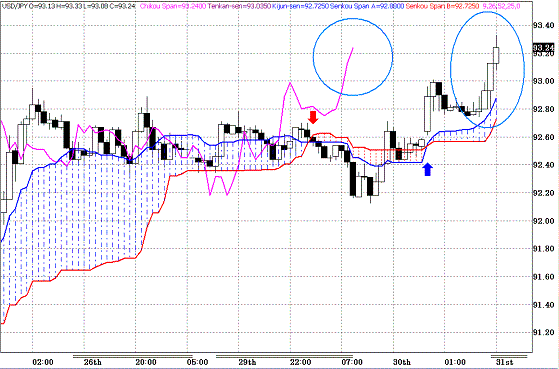 20100331USDJPY H Span Model.GIF