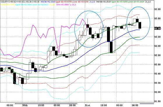 20100401USDJPY H Super Bollinger.GIF