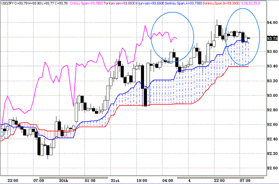 20100402USDJPY H Span Model.GIF