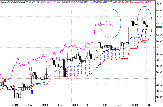 20100405USDJPY H Span Model.GIF