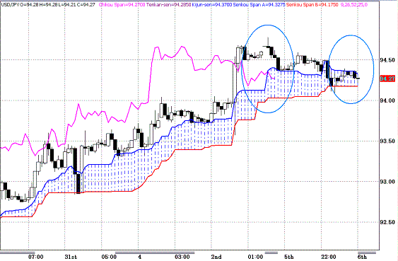 20100406USDJPY H Span Model.GIF