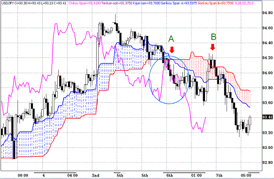 20100408USDJPY H Span Model.GIF