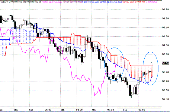 20100409USDJPY H Span Model.GIF