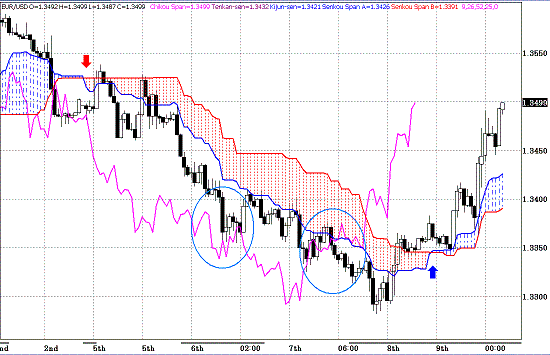 20100410EURUSD H Span Model.GIF