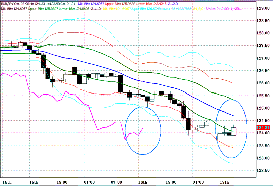 20100419EURJPY H Super Bollinger.GIF