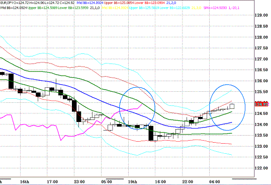 20100420EURJPY H Super Bollinger.GIF