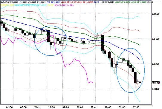 20100423EURUSD H Super Bollinger.GIF