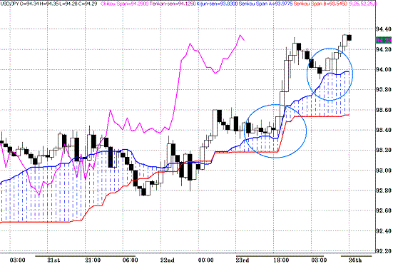 20100426USDJPY H Span Model.GIF