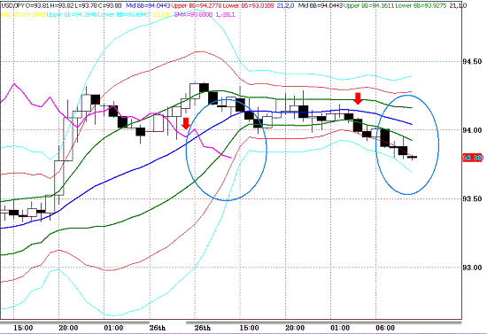 20100427USDJPY H Super Bollinger.GIF