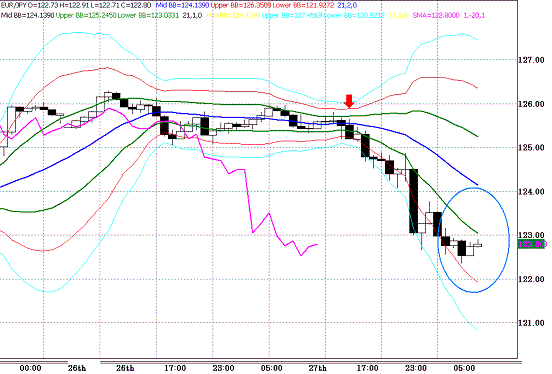 20100428EURJPY H Super Bollinger.GIF