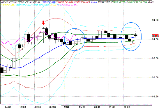 20100430USDJPY H Super Bollinger.GIF