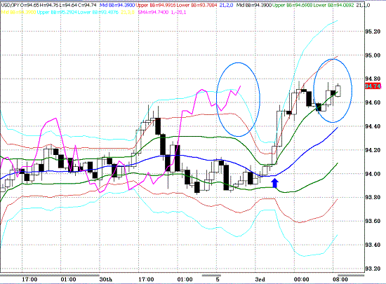 20100504USDJPY H Super Bollinger.GIF