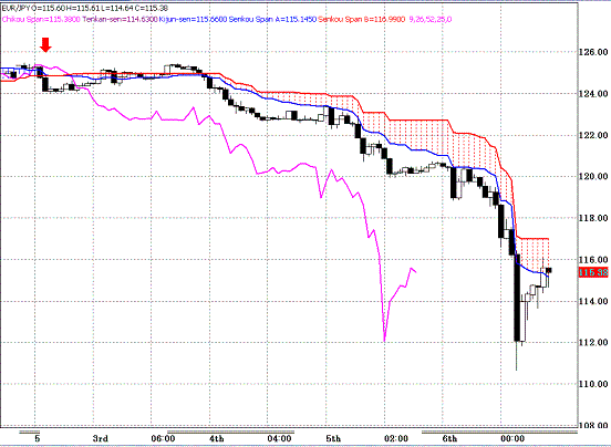 20100507EURJPY H Span Model.GIF